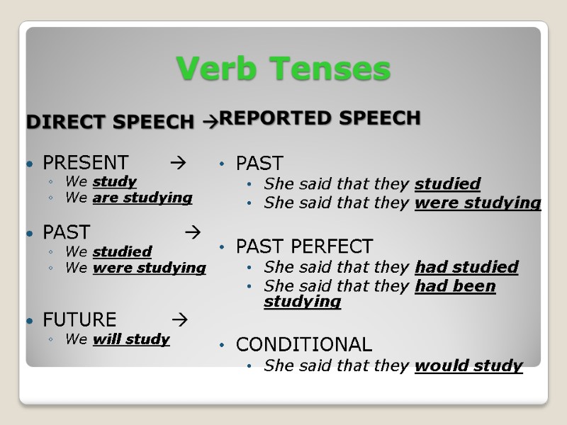 Verb Tenses DIRECT SPEECH   PRESENT       We